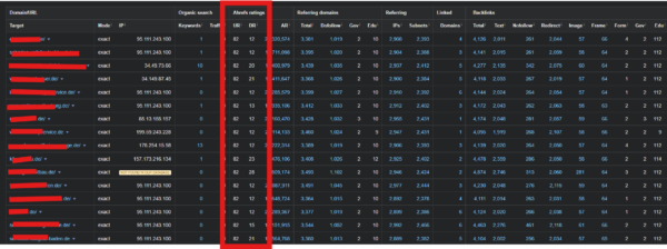 Ahrefs UR URL Rating – Verbesserung auf UR 70-80 – SEO - Image 2