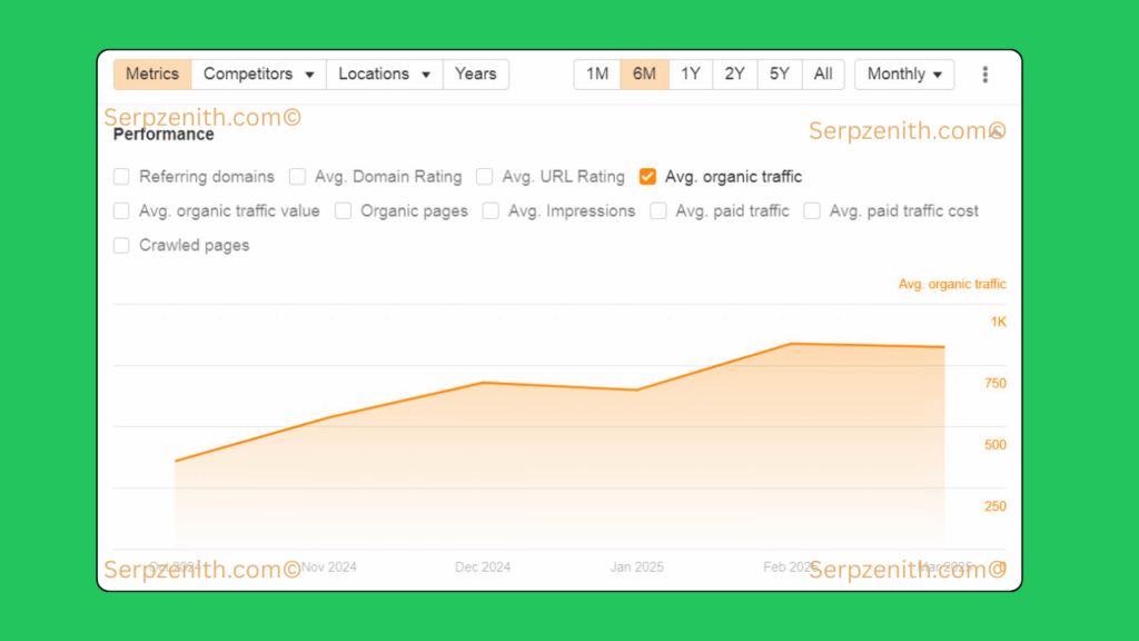 How Groves GroundWurx Boosted Conversions by 23% with SEO 2 grovesgroundwurx