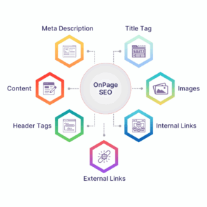 Serpzenith Basics of On-Page SEO