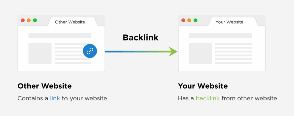 Buying SEO Backlinks in Affordable Rates | The Ultimate Guide 2 Buy SEO Backlinks in Affordable Rates