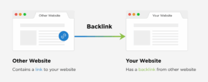 Buy SEO Backlinks in Affordable Rates