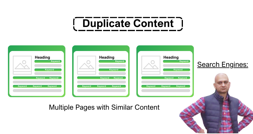 Dublicate Content