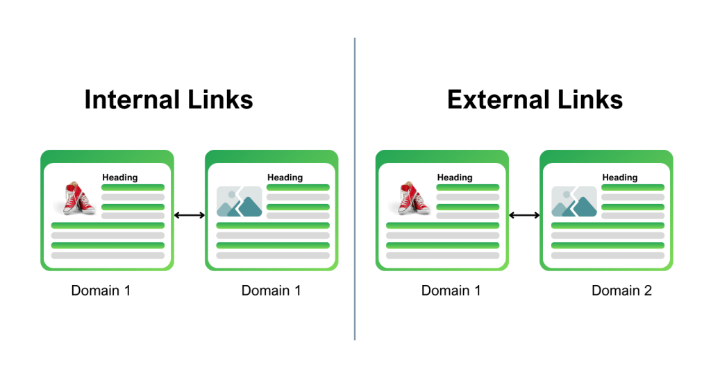 Internal and External Links 1024x545 1