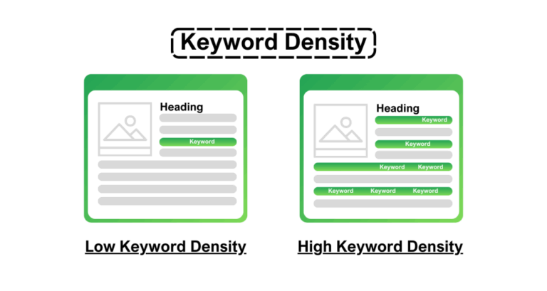 Serpzenith-Keyword-Density