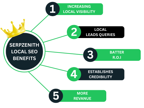 Serpzenith SEO Agency
