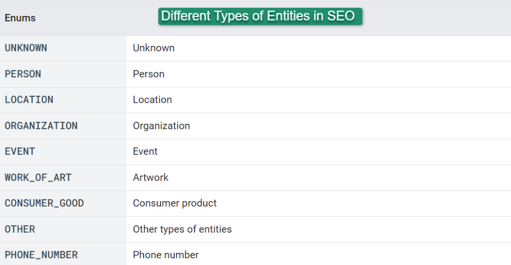 Serpzenith-Types-of-Entities-in-SEO