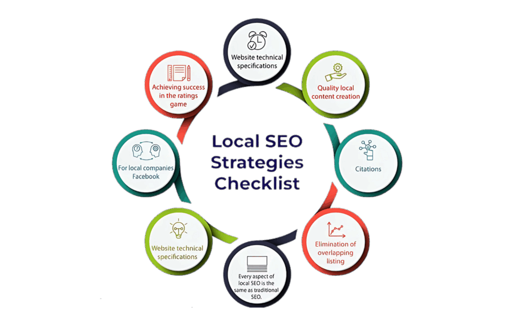 What is Local SEO guide by Serpzenith