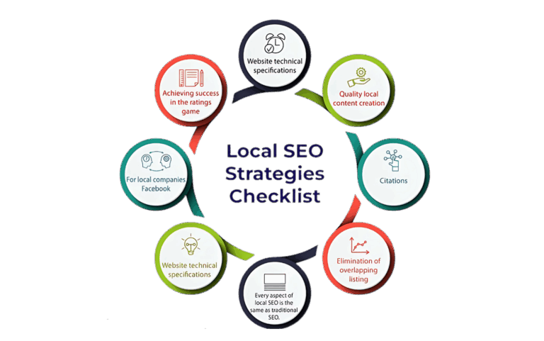 What is Local SEO guide by Serpzenith