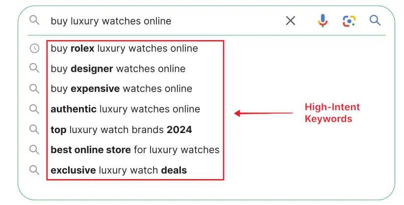 Serpzenith SEO High Intent Keywords
