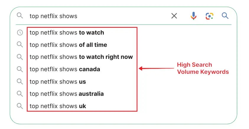 High Traffic Search Volume Keywords