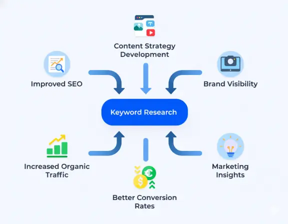 Keyword Research Serpzenith SEO