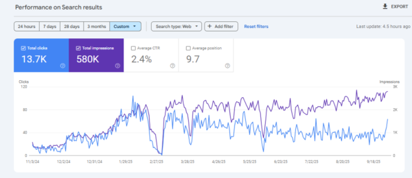 AI AEO SEO Results