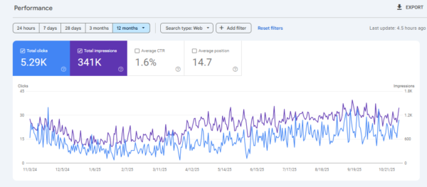 Affordable SEO
